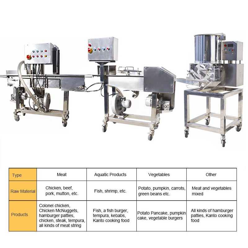 meat patty production line