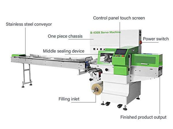 Successful Patent Application for Gondor's Desktop Candy Pouring Machine Successful Patent Application for Gondor's Desktop Candy Pouring Machine